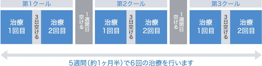 ED-MAXの効果