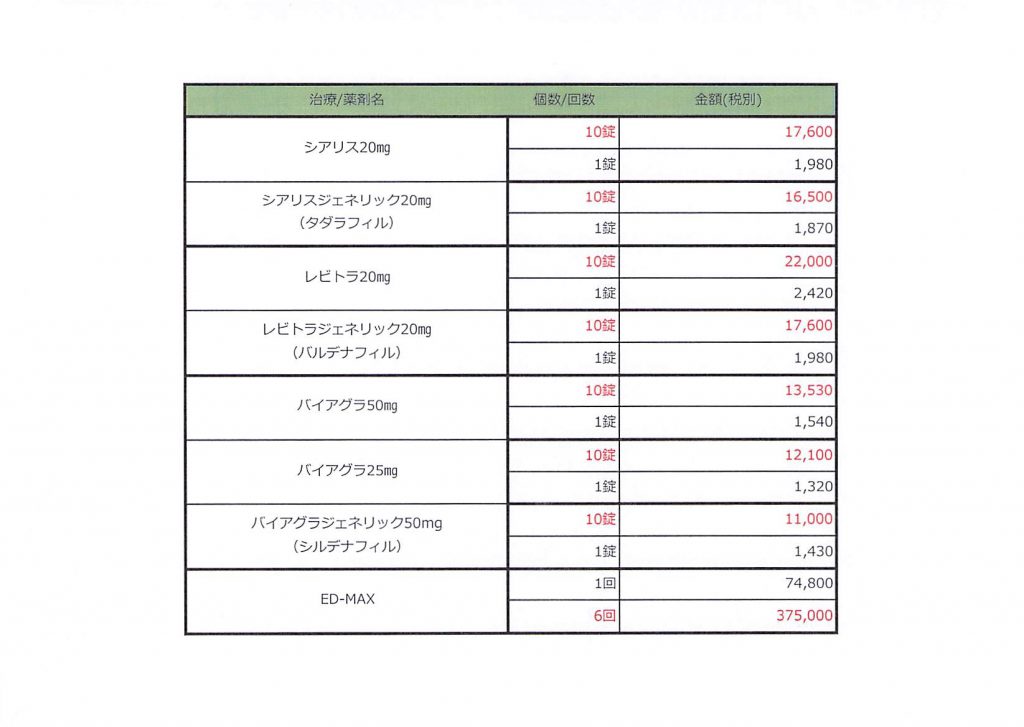 ED治療薬価格表