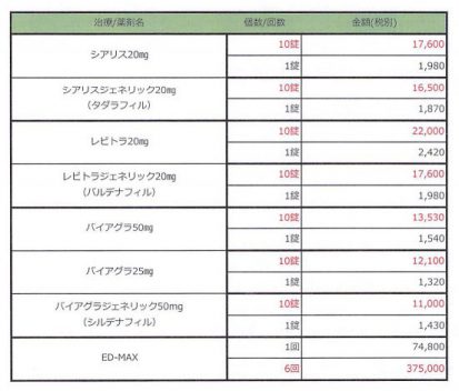 ED治療薬価格表